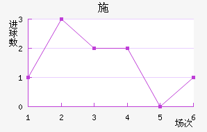 ʩǽ