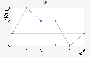 AK
