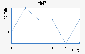 ϣ龺
