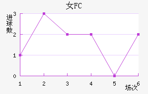 Ů԰FC