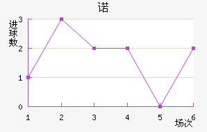 ŵ