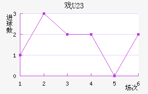 Ϸ(U23)