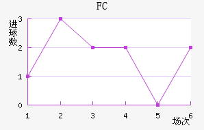 FC