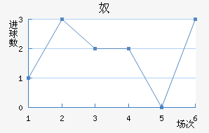 ūǽ