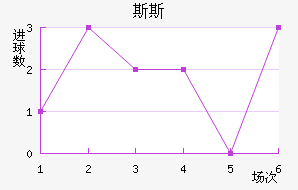 ˹˹½