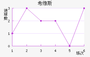 ϣά˹