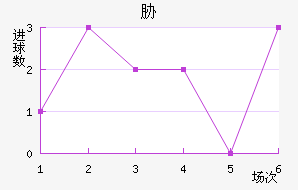 в