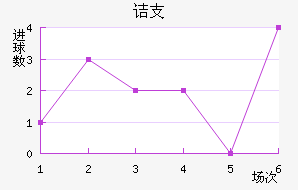 ڵ֧