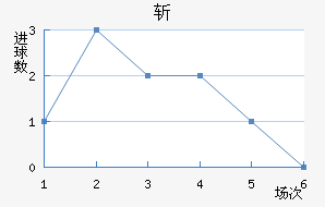 ն