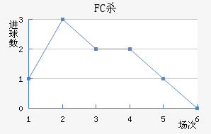 FCɱ