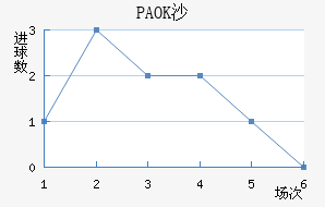 PAOKɳ