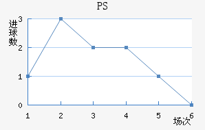 PS׽