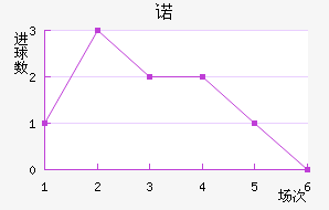 ŵ