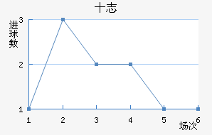 ʮ־