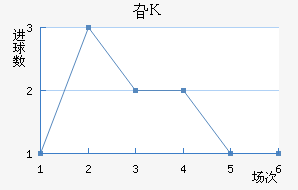 긣˹