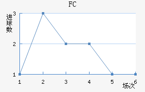 FC