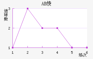 AB籾
