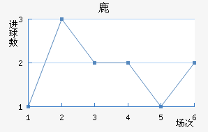 ¹
