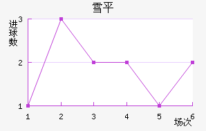 ѩƽ