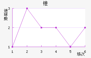 ׶FC