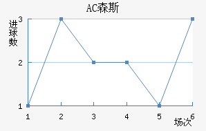 AC ɭ˹