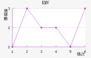 KMV