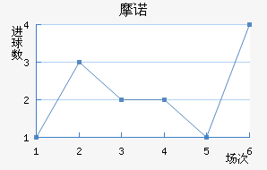 Ħŵ