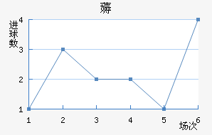 ޶