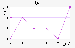 ༱