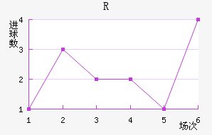 RD