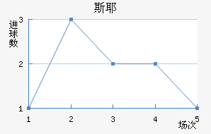 ˹Ү