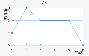 AK