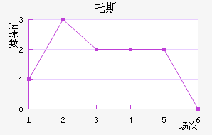 ر˹