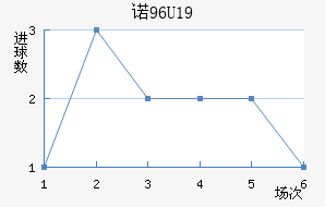 ŵU19