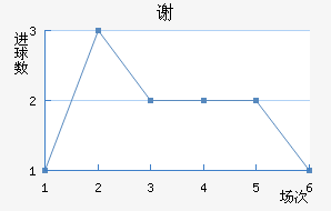 лƶ