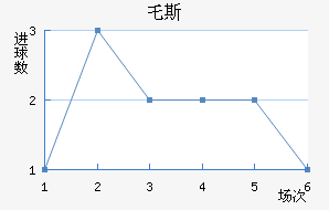 ر˹