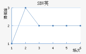 SBVӢ