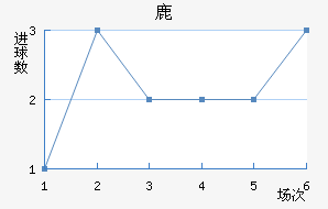 ¹