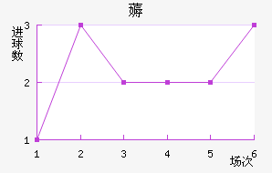 ޶