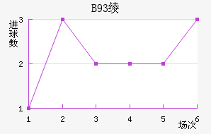 B93籾