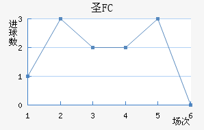 FCʥ