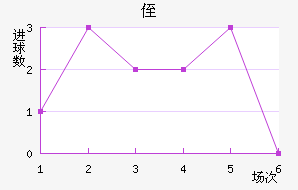 ֶ˹