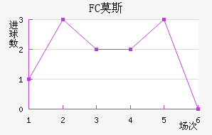 FCĪ˹ƽ