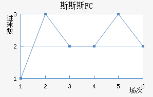 ˹˹˹FC
