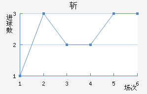 ն