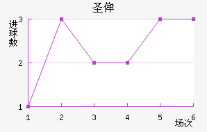 ʥٰ