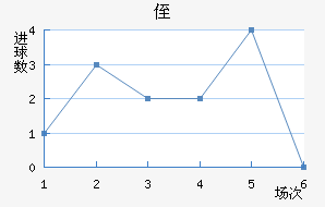 ֶ