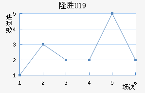 ά¡U19