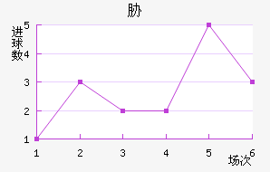 в