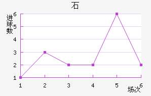 ʯ½